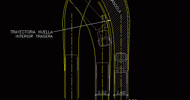 turning radius